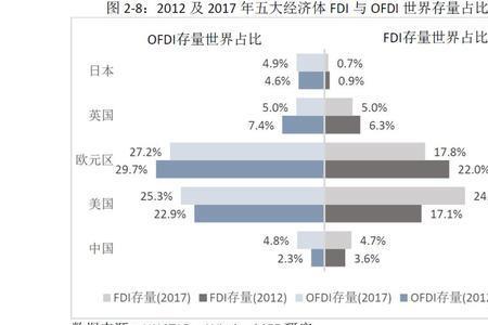 发达国家银行业地位高吗