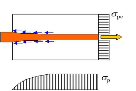 压应力的概念