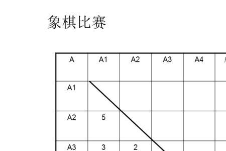 17届象棋世锦赛比赛规则