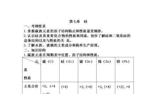 硫酸硅的相对分子质量