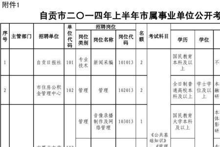 事业单位后勤类有哪些岗位