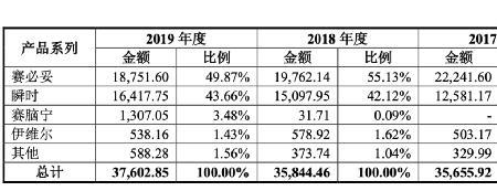 收入来源怎么写