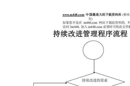 手工活动流程图怎么写三年级