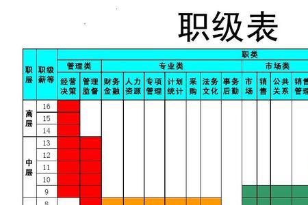 行政人员任职资格标准