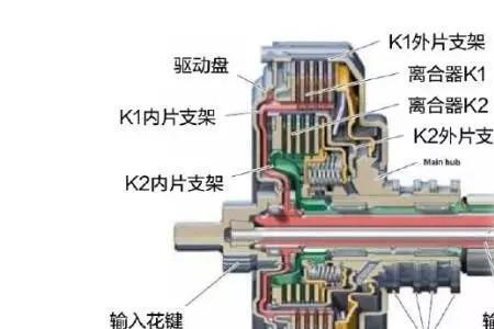 7挡湿式双离合变速箱dtc好吗