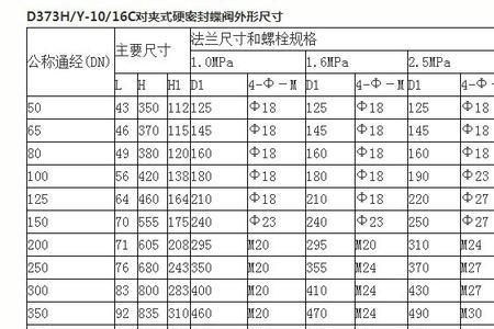 DN80是什么意思