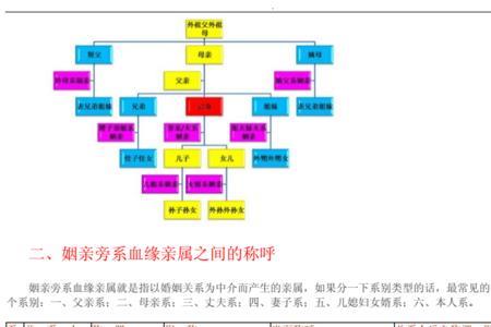 亲戚称呼有什么孙