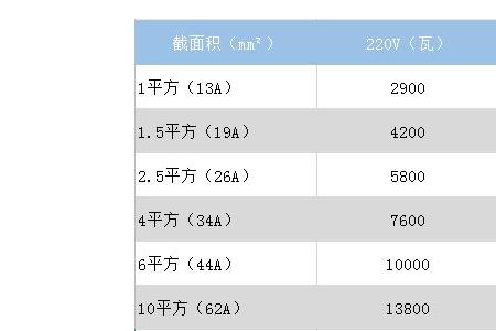 电子伏和伏之间的换算