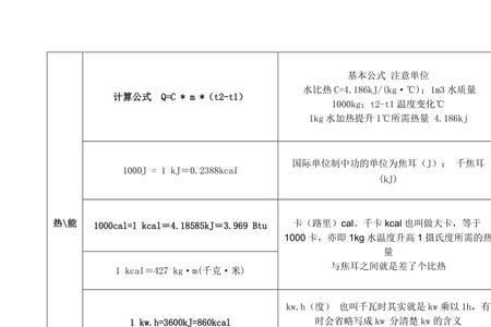 umol和mmo1之间换算