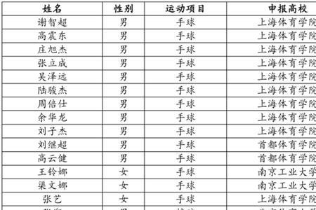 国家二级运动员可以保送吗