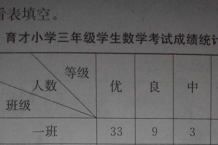 跟芳心意思接近的近义词