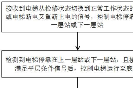 电梯怎么切换检修状态