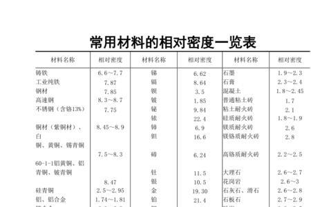 胶片密度是多少单位