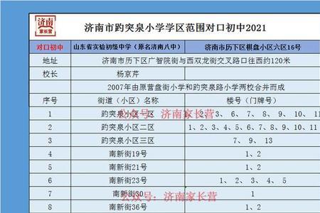 济南历城实验初中在济南的排名