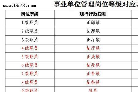 管理八级相当于工勤岗几级