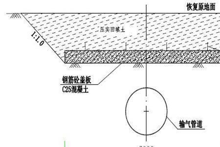 自来水管道口径及埋深规范