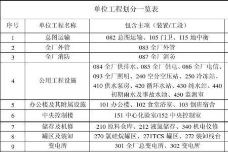 一个工地送检费用大概要多少