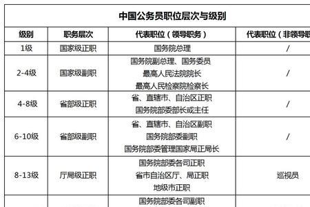 正科升副处年龄要求