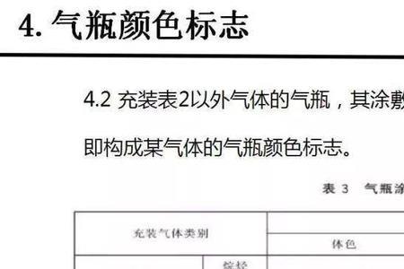 各种气瓶输管是什么颜色