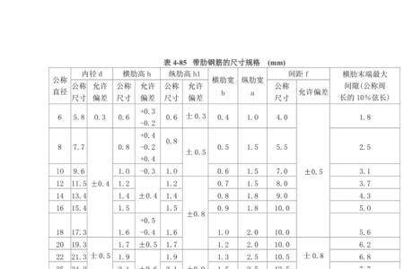 负公差什么意思