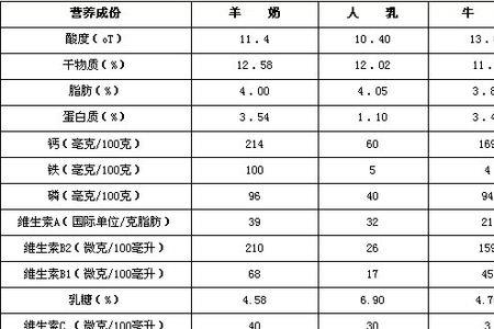 纯牛奶怎么看成分表