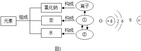 汞的构成粒子是什么