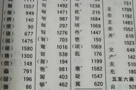 查字叩先查什么傍