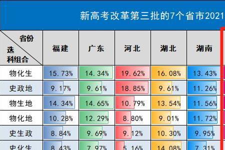 新高考标准分是什么意思