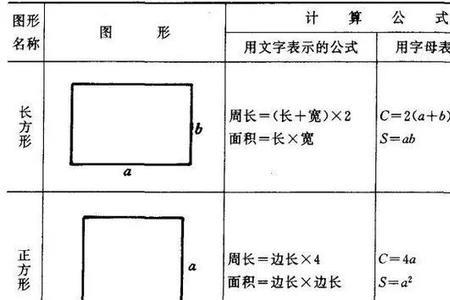 长乘宽的公式