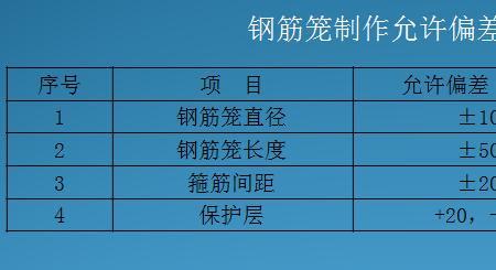 预制管桩壁厚允许偏差