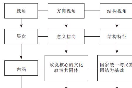 工程共同体有啥理论意义