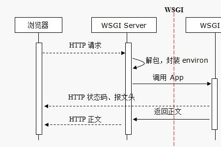 bcast是指默认网关吗