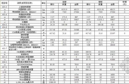 cad等级划分一览表