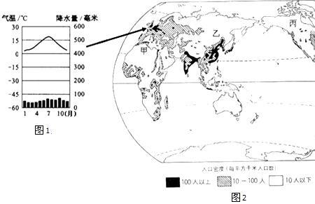 人口稠密的原因有哪三点