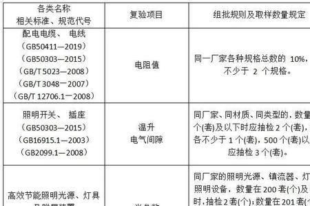 机电规范要求哪些材料要送检