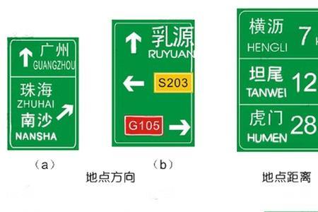 指路标志和指示标志有什么区别