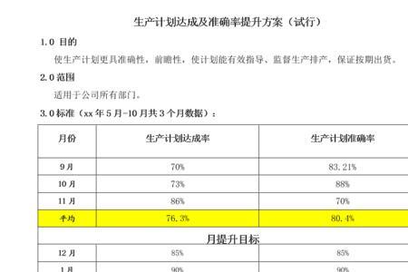 个人生产达成率怎么计算公式