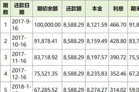 年利率75%怎么算的