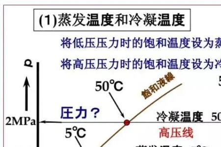 压缩气体时温度和压强如何变化