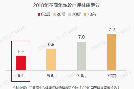 医药消费是什么意思