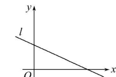 直线的斜率为什么等于k值