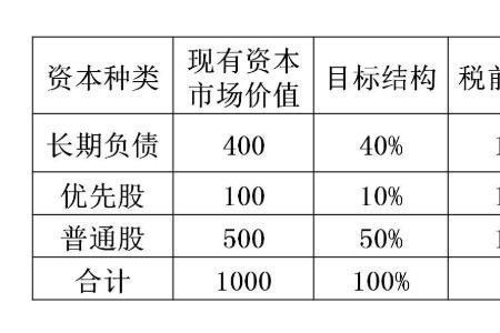 核心资本率的计算公式是什么