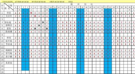 8个人2班倒怎么排班