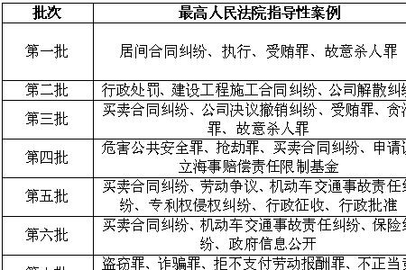 案件的案由填写规范