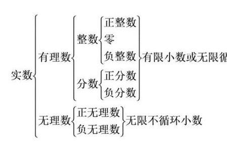 不含零的实数是