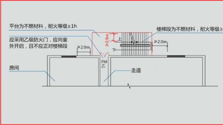 疏散楼梯间要设消防广播吗