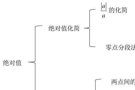 绝对符号是哪个