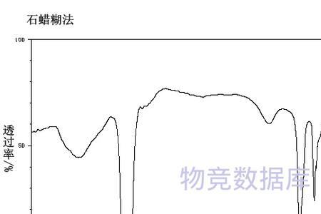 硫化铜与王水的溶解性