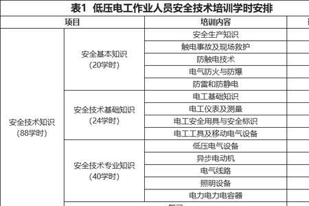 电工作业分为几类