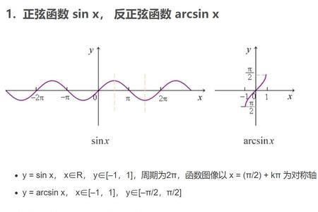 arctanx=cotx吗